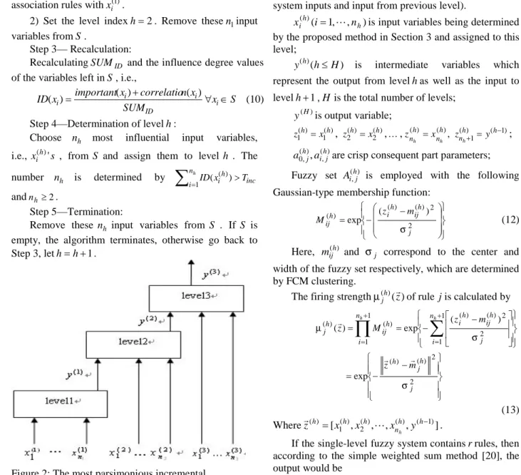 Figure 2: The most parsimonious incremental architecture for a three-level-input system.