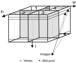 Figure 1. Class representation as a stack of images