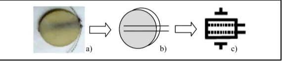 Figure 1. a) Photograph, b) schematic and c) new graphical symbol of CCP2 or NPDI based on PLZT