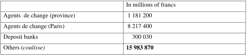 Table 3. Taxes on securities transactions 1894-1896