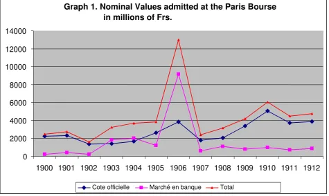 Table 4. Nominal values of the securities on the Paris Bourse in 1913