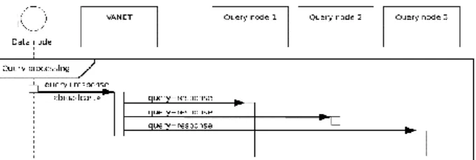 Figure 2: Query processing using the pull method [2, 3].  