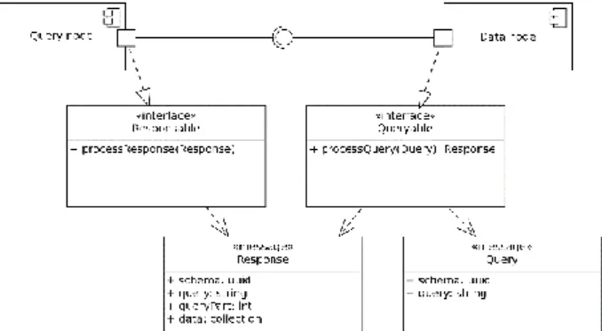 Figure 4: Schematic representation of communication  protocol used by AD-DB [2]. 