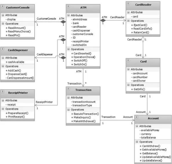 Figure 1. ATM Simulator reference model