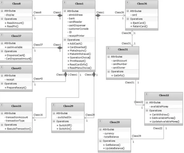 Figure 2. The best design generated by MH algorithm