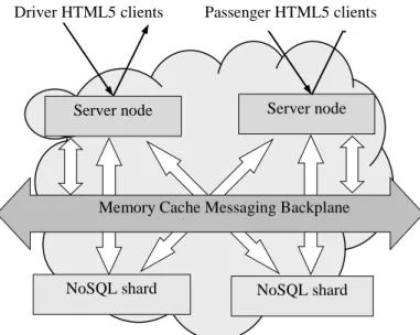 Figure 2: Basic architecture design. 