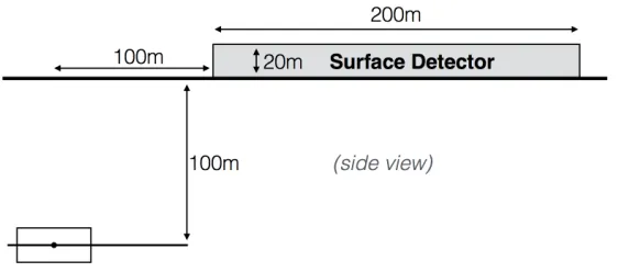 Figure 1: Coupling between the SM and a hidden sector (a). Feynman diagram for the Higgs decayinginto displaced hadronic jets (b).