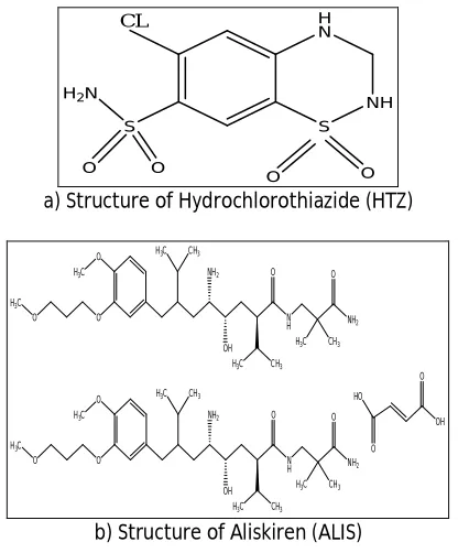 Figure 1: Structures of analytes a. HTZ   b. ALIS 