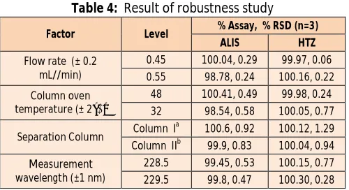 Table 4:  Result of robustness study 