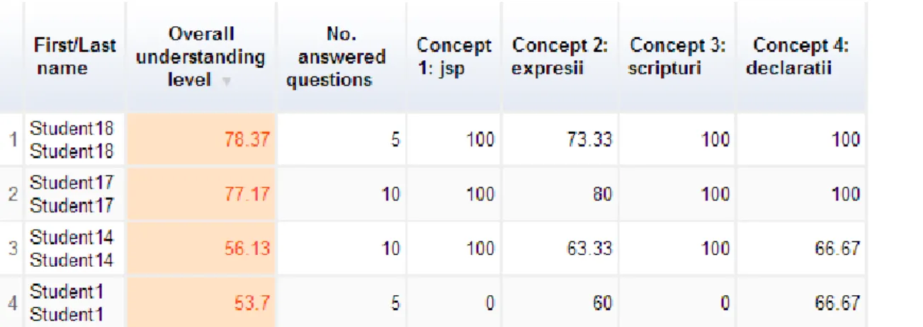 Table  1  presents  a  possible  weight  distribution  for  concepts  among  questions