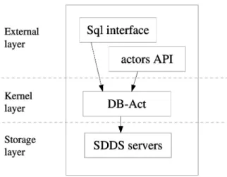 Figure 1. Act21 Architecture.