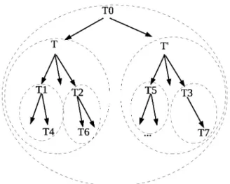 Figure 6. Enclosing spheres.