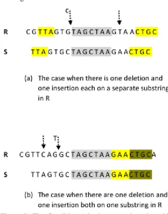 Table 3: By using a database to store the locations where  each  7-nt  substring  has  an  exact  match  in  the  RefSeq  gene  sequence  database,  the  phase  1  process  is  dramatically  accelerated