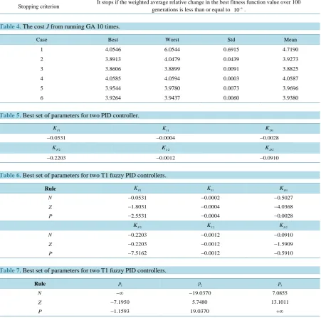 Table 3. Control parameters of GA.                                                                         
