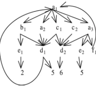 Figure 3. Example graph.