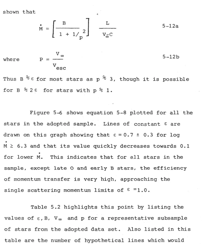Figure  5-6  shows  equation  5-8  plotted  for  all  the stars  in  the  adopted  sample-  Lines  of  constant  £  are drawn  on  this  graph  showing  that  e = 0 