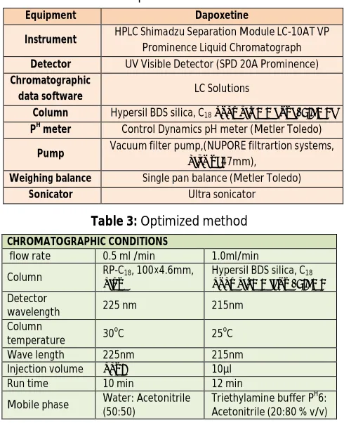 Table 2: Experimental conditions 