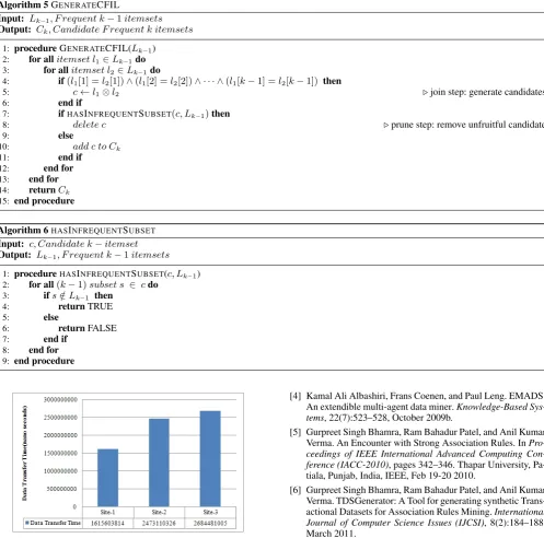 Fig. 4.Dataset Transfer Time (δ ) at S1, S2 and S3