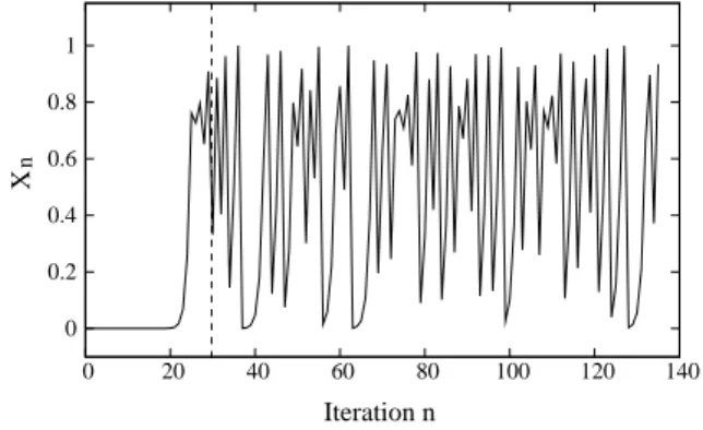 Figure 3: Trajectory of the chaotic logistic map given in Eq. 5, for n = 135 and X 0 = 2 −49.8289 .