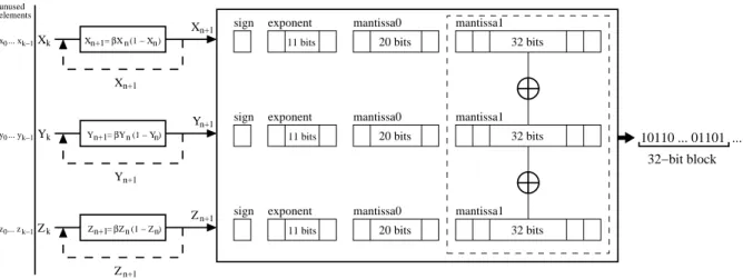 Figure 2: The operating principle of the proposed PRBG.