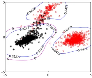 Figure 4: Scatter plot showing the reject region induced by the reject thresholds in correspondence to the costs of misclassifying and rejecting samples