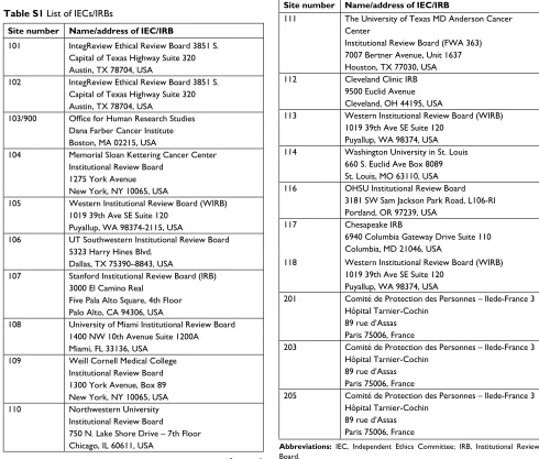 Table S1 (Continued)