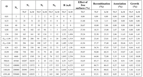 Fig 3: The evolution of the effect of surfaces versus Θ 