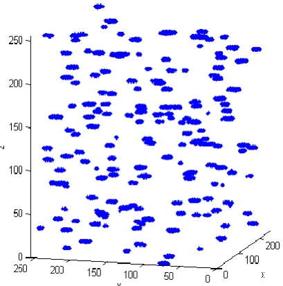Fig 4: Distribution of dislocation loops infinite material  (T1=400 ; N=224 atoms) 