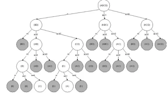 Figure 2. Partially extended successor tree for alternating bit protocol.