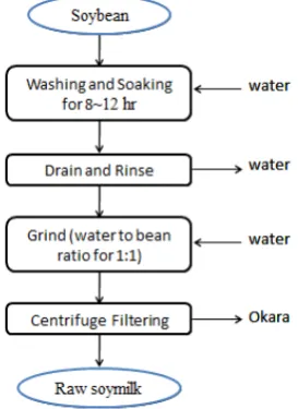 Figure 3. The equivalent circuit model of ohmic heating. 