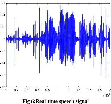 Fig 6:Real-time speech signal 