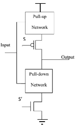 Fig 3: Power gating technique