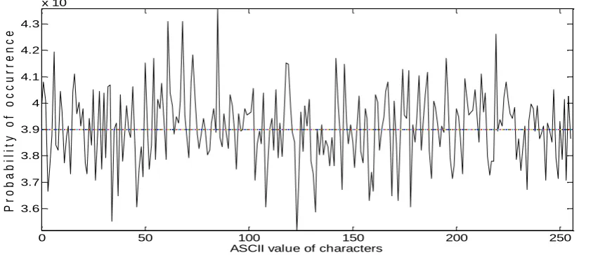 Fig 1(g): Best sample plot of BBS-4L   