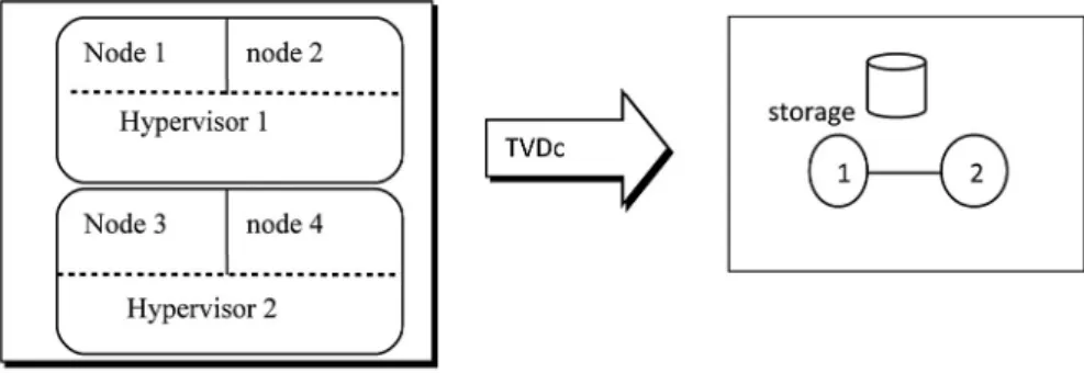 Figure 7. Enabling public verifiability and data dynamics for storage security [27].