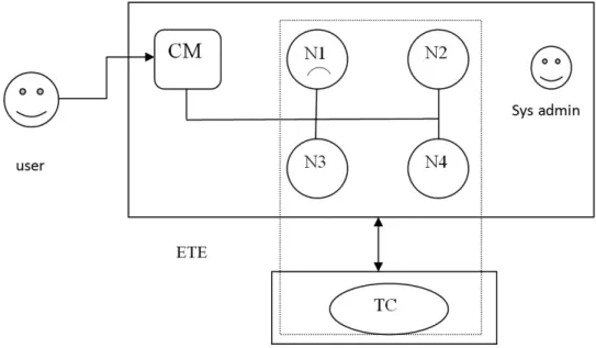 Figure 10. The trusted cloud computing platform TC (trusted coordinator) [28].