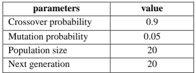 Table 6: Binary encoding of momentum rate value of the ANN 