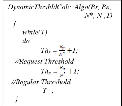 Table-1: Parameters used for determining threshold values 