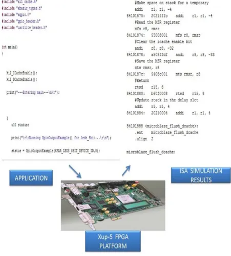 Fig 19: Peripheral application simulation analysis with xup-5 FPGA BOARD 