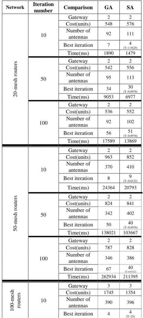 Table 1. Experimental results  