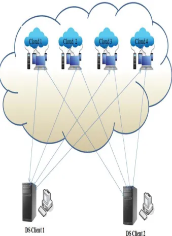 Figure 3:  DepSky Architecture [14] 