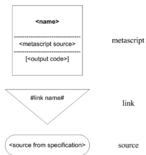 Figure 4. Elements of the Metascripts diagram.