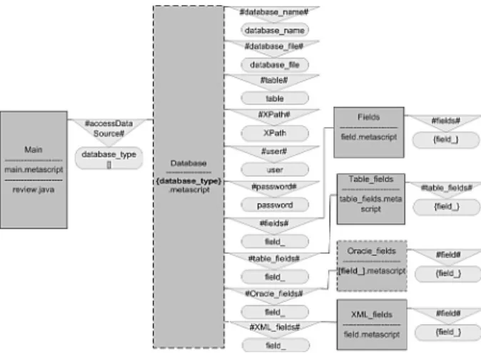 Figure 5. Example of the Metascripts diagram.
