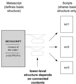 Figure 6. Metascript and its instances.