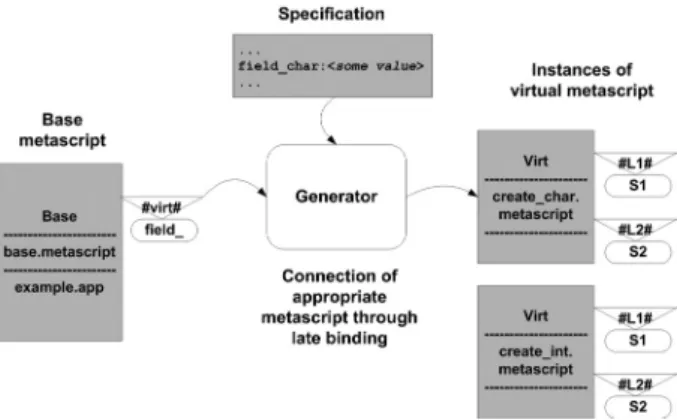 Figure 9. Virtual metascript.