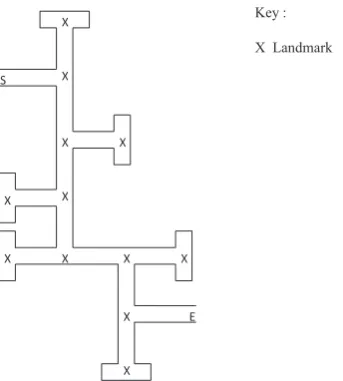 Fig. 3. Maze 3 layout. Maze 4 was the same layout as maze 3 but the start and endpoints were counterbalanced.