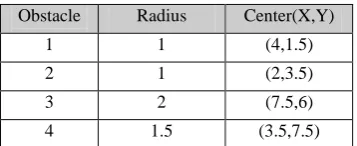 Table 1: Definition of obstacles for the case study 1. 