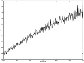 Figure 3.10: The ratio of ψ2(x; n)/ψ1(x; n) (N = 108)