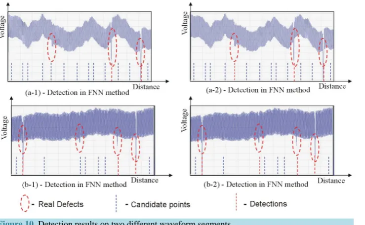 Figure 10. Detection results on two different waveform segments.                             