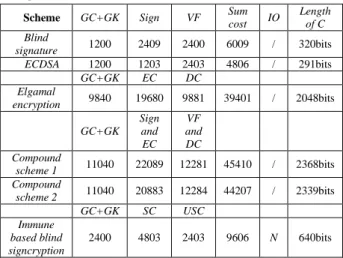 Table  4:  Comparison  of  computing  and  communication  data. 
