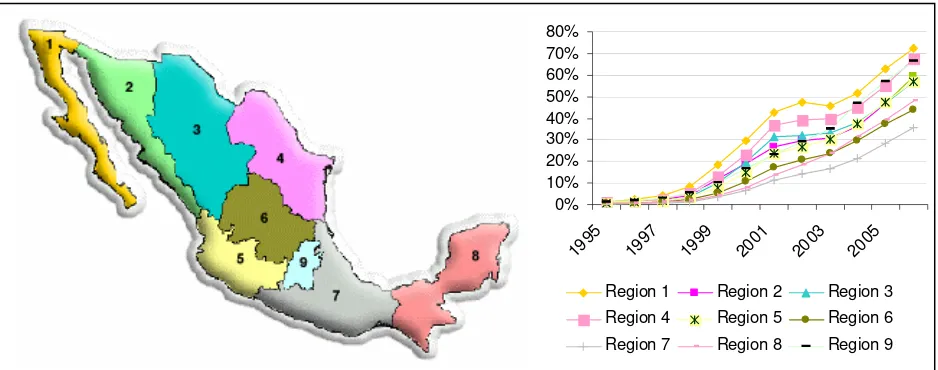 Figure 12: Cell phone penetration on a regional level. Source: Figure based on data from COFETEL accessible under http://www.cofetel.gob.mx/wb2/COFETEL/COFE_Estadisticas_de_telecomunicaciones_2